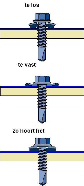 Hoe vast moeten de schroeven van de dakpanplaten worden aangetrokken?